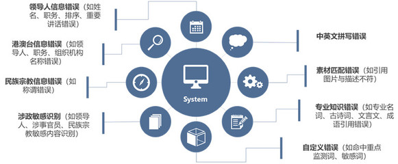 點石平臺 數據智能服務生態助力企業數字化升級，打造網上新媒體服務新標桿