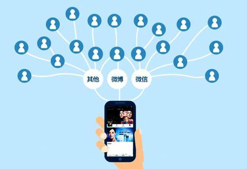 精準(zhǔn)發(fā)力，玩轉(zhuǎn)裂變營(yíng)銷 針對(duì)不同目標(biāo)群體的新媒體服務(wù)策略